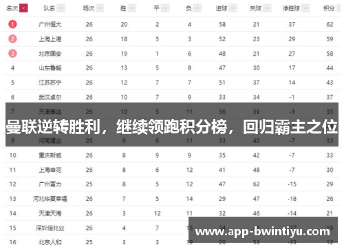 曼联逆转胜利，继续领跑积分榜，回归霸主之位